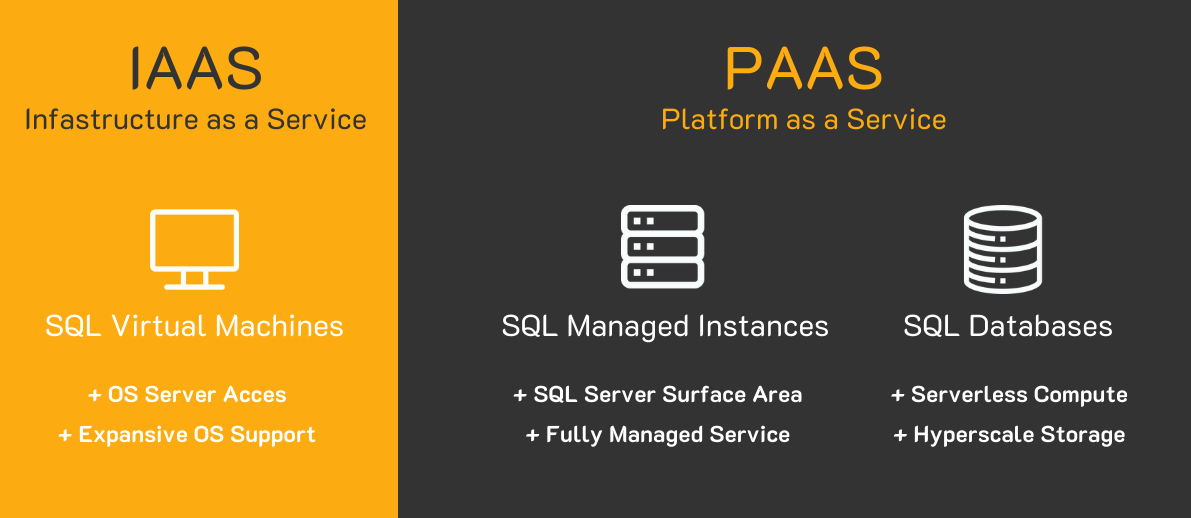 Sql Technologies Azure SQL Dağıtım Türleri - Innovance